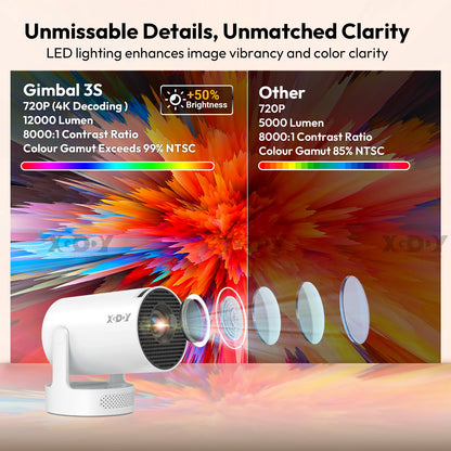 Bright 4K Smart Home Cinema